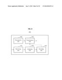 APPARATUS AND METHOD FOR TRANSMITTING DATA BASED ON COOPERATION OF DEVICES     FOR SINGLE USER diagram and image