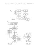 REMOTE START FOR MANUAL TRANSMISSIONS diagram and image