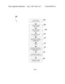 Oriented Photocatalytic Semiconductor Surfaces diagram and image