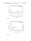 FUNCTIONALIZED ENVIRONMENTALLY BENIGN NANOPARTICLES diagram and image