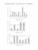 Compositions And Methods For Treating Glioma diagram and image