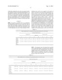 KITS AND METHODS FOR THE TREATMENT OF CANCER USING GLIADIN PEPTIDES diagram and image