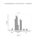 PROTEIN-PROTEIN INTERACTION AS BIOMARKERS diagram and image