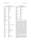 PROTEIN-PROTEIN INTERACTION AS BIOMARKERS diagram and image