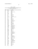 PROTEIN-PROTEIN INTERACTION AS BIOMARKERS diagram and image