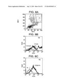 Polypeptides Involved In Immune Response diagram and image