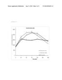 WHEY PROTEIN MICELLES TO ENHANCE MUSCLE MASS AND PERFORMANCE diagram and image