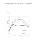 WHEY PROTEIN MICELLES TO ENHANCE MUSCLE MASS AND PERFORMANCE diagram and image