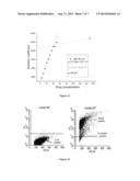 Amphotericin Analogous Compounds and Pharmaceutical Compositions     Containing Them diagram and image