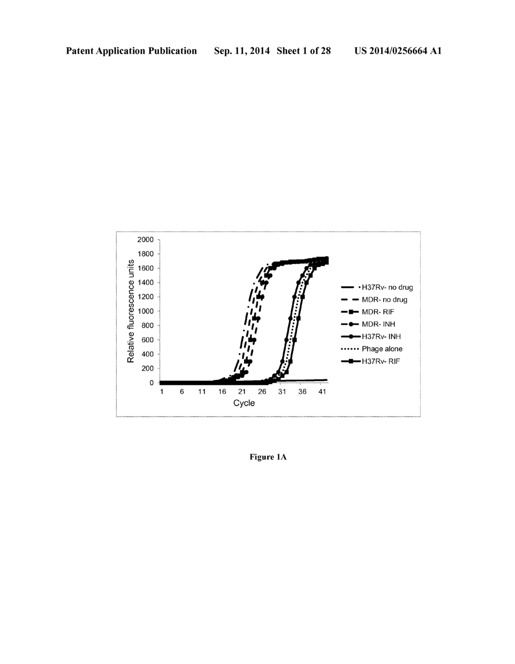 COMPOSITIONS AND METHODS FOR A MYCOBACTERIUM TUBERCULOSIS DRUG     SUSCEPTIBILITY TEST - diagram, schematic, and image 02