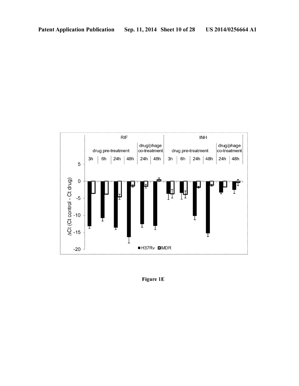 COMPOSITIONS AND METHODS FOR A MYCOBACTERIUM TUBERCULOSIS DRUG     SUSCEPTIBILITY TEST - diagram, schematic, and image 11