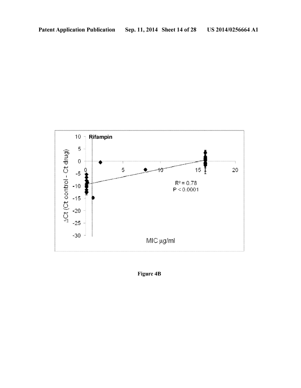 COMPOSITIONS AND METHODS FOR A MYCOBACTERIUM TUBERCULOSIS DRUG     SUSCEPTIBILITY TEST - diagram, schematic, and image 15