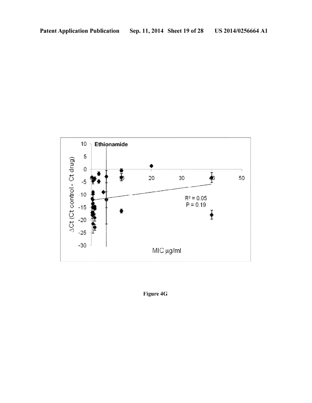 COMPOSITIONS AND METHODS FOR A MYCOBACTERIUM TUBERCULOSIS DRUG     SUSCEPTIBILITY TEST - diagram, schematic, and image 20