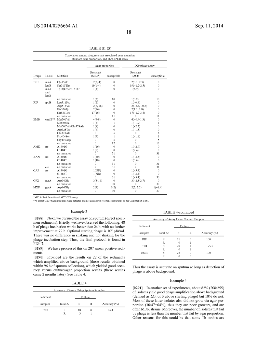 COMPOSITIONS AND METHODS FOR A MYCOBACTERIUM TUBERCULOSIS DRUG     SUSCEPTIBILITY TEST - diagram, schematic, and image 47