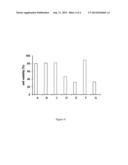 Aminoglycoside and Azole Compositions and Methods diagram and image