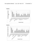 PHARMACEUTICAL COMPOSITIONS AND METHODS RELATING TO INHIBITING FIBROUS     ADHESIONS OR INFLAMMATORY DISEASE USING LOW SULPHATE FUCANS diagram and image