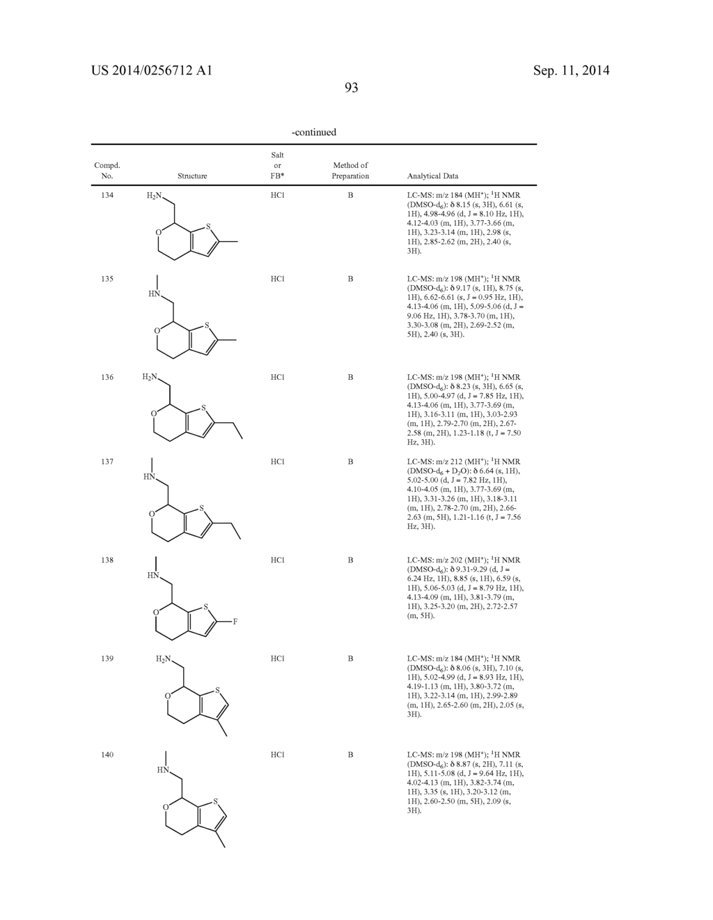 Multicyclic Compounds and Methods of Use Thereof - diagram, schematic, and image 94