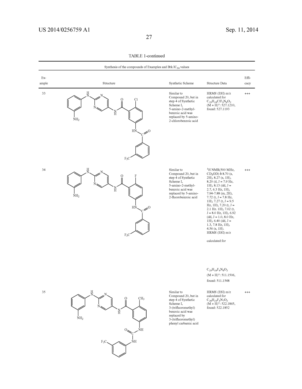 KINASE INHIBITOR AND METHOD FOR TREATMENT OF RELATED DISEASES - diagram, schematic, and image 28