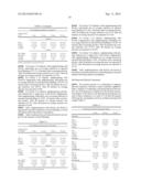 REDUCTION OR PREVENTION OF ALCOHOL REACTION WITH DIETARY SUPPLEMENTS diagram and image