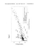 COMPOSITION AND METHODS FOR MODULATING CELL PROLIFERATION AND CELL DEATH diagram and image