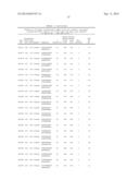 MODULATION OF TRANSTHYRETIN EXPRESSION diagram and image