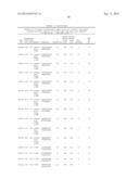 MODULATION OF TRANSTHYRETIN EXPRESSION diagram and image