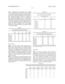 MODULATION OF TRANSTHYRETIN EXPRESSION diagram and image