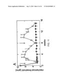 PERIPHERALLY DELIVERED GLUTAMIC ACID DECARBOXYLASE GENE THERAPY FOR SPINAL     CORD INJURY PAIN diagram and image