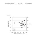 PROPHYLACTIC AGENT FOR CHRONIC KIDNEY DISEASE diagram and image