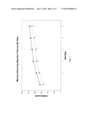 Use of Ketogenic Compounds for Treatment of Age-Associated Memory     Impairment diagram and image