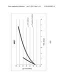 EFFICIENT STABILIZER IN CONTROLLING SELF ACCELERATED DECOMPOSITION     TEMPERATURE OF PEROXYCARBOXYLIC ACID COMPOSITIONS WITH MINERAL ACIDS diagram and image