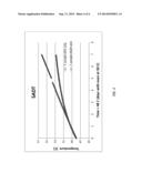 EFFICIENT STABILIZER IN CONTROLLING SELF ACCELERATED DECOMPOSITION     TEMPERATURE OF PEROXYCARBOXYLIC ACID COMPOSITIONS WITH MINERAL ACIDS diagram and image