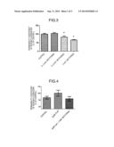 THERAPEUTIC AGENT FOR BLOOD-BRAIN BARRIER DISRUPTION SYNDROME diagram and image