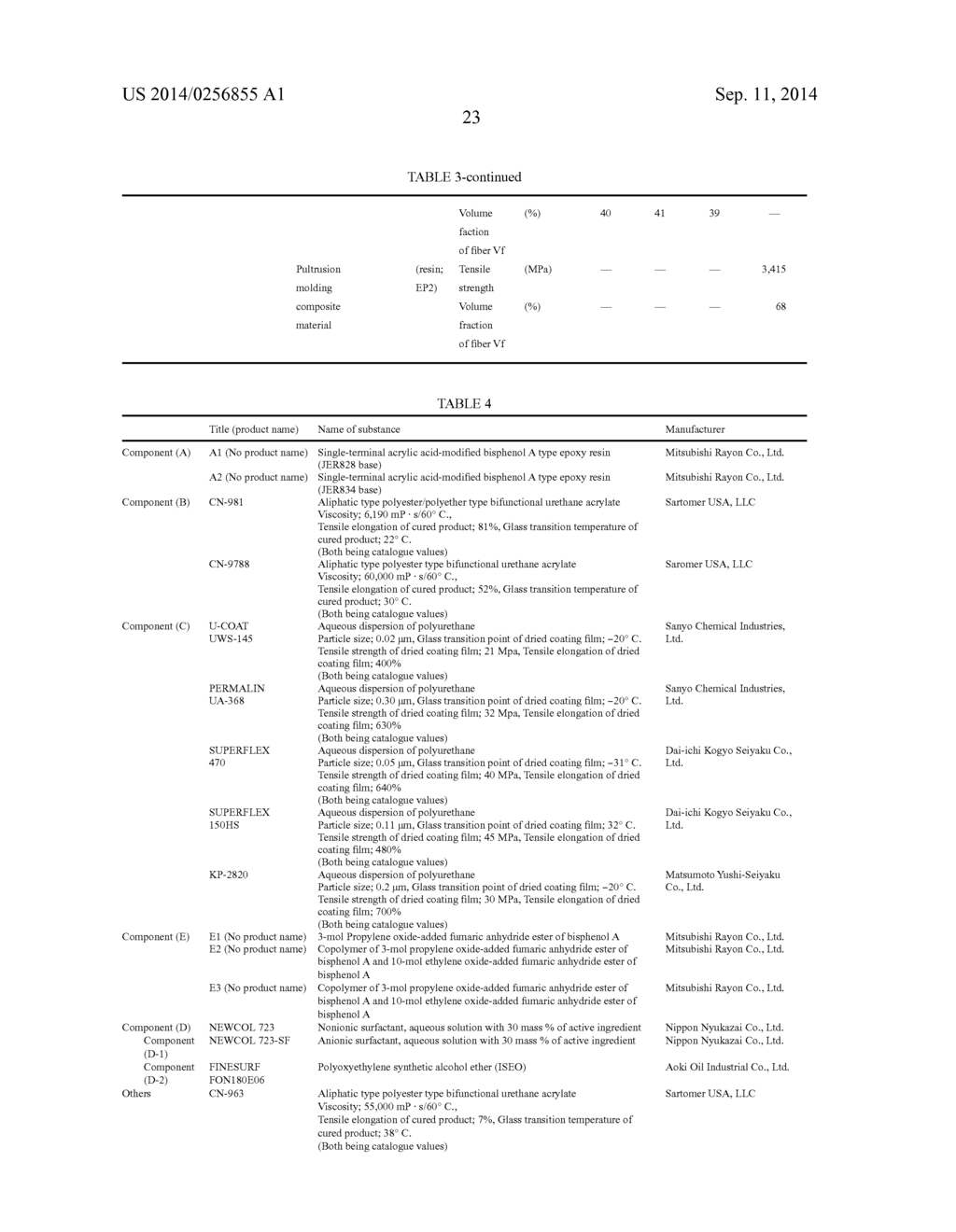 CARBON FIBER SIZING AGENT, AQUEOUS DISPERSION THEREOF, CARBON FIBER BUNDLE     APPLIED WITH SIZING AGENT, SHEET-LIKE ARTICLE COMPRISING CARBON FIBER     BUNDLE... - diagram, schematic, and image 25