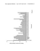 Stabilized Variant MAML Peptides and Uses Thereof diagram and image