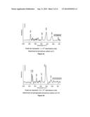 CARBOHYDRATE FUNCTIONALISED SURFACES diagram and image