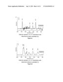 CARBOHYDRATE FUNCTIONALISED SURFACES diagram and image