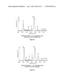 CARBOHYDRATE FUNCTIONALISED SURFACES diagram and image