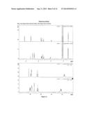 CARBOHYDRATE FUNCTIONALISED SURFACES diagram and image