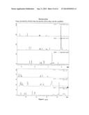 CARBOHYDRATE FUNCTIONALISED SURFACES diagram and image