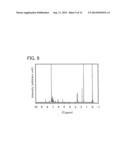 Organometallic Complex, Light-Emitting Element, Light-Emitting Device, and     Electronic Device Including the Organometallic Complex diagram and image