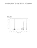 Organometallic Complex, Light-Emitting Element, Light-Emitting Device, and     Electronic Device Including the Organometallic Complex diagram and image