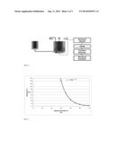 NICKEL HYDROGENATION CATALYST diagram and image