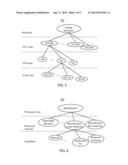 HIERARCHICAL EXPLORATION OF LONGITUDINAL MEDICAL EVENTS diagram and image