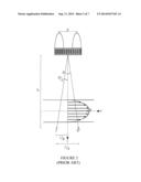 Three Dimensional (3D) Transverse Oscillation Vector Velocity Ultrasound     Imaging diagram and image