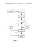 METHODS AND DEVICES IMPLEMENTING DUAL CRITERIA FOR ARRHYTHMIA DETECTION diagram and image