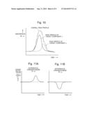 SYSTEM AND METHOD FOR PROCESSING CHROMATOGRAM DATA diagram and image