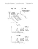 SYSTEM AND METHOD FOR PROCESSING CHROMATOGRAM DATA diagram and image