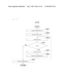 Construction Field Management Method and Construction Field Management     Device diagram and image