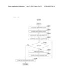 Construction Field Management Method and Construction Field Management     Device diagram and image